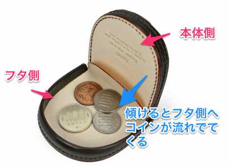 0057] Ganzoの小銭入れ BOX(箱型)タイプを購入 革素材はシェルコード 