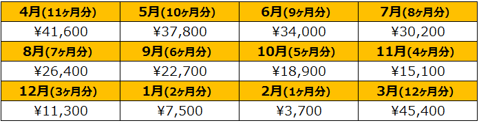 0153 Mr2復活計画 その26 自動車税を8年滞納するとどうなる Active 4