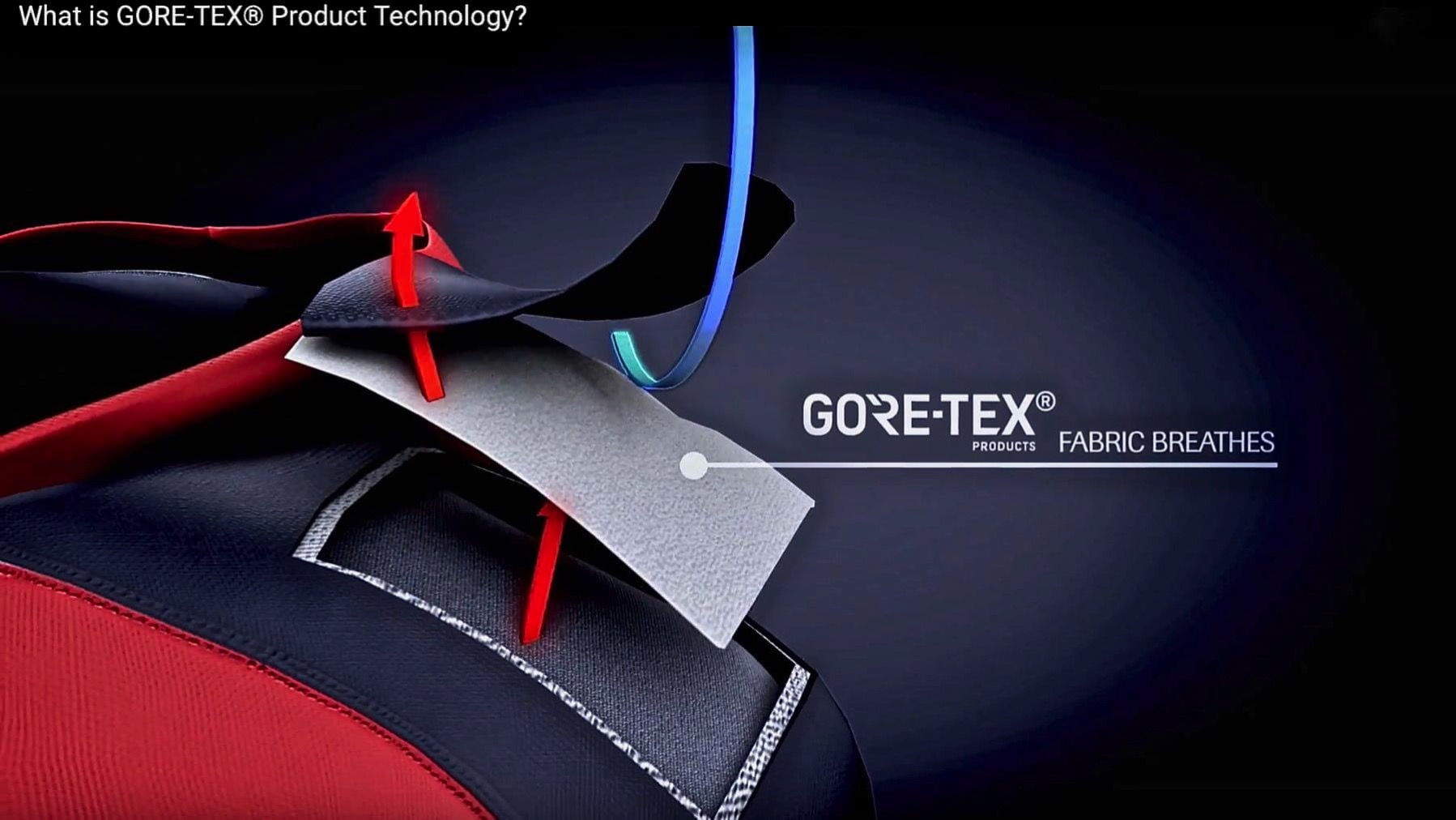 11 GORE TEX® Product Technology